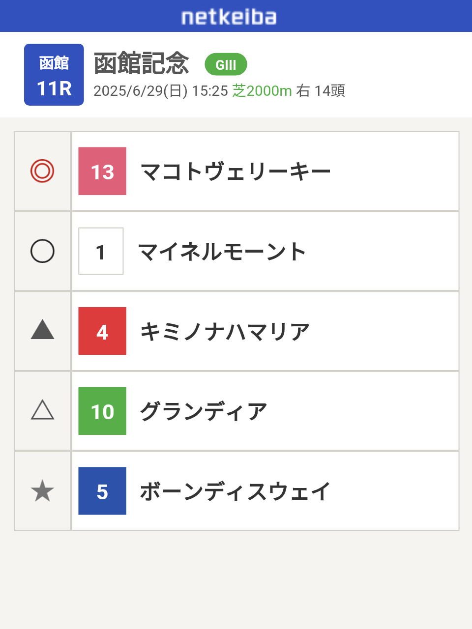 【競馬】UMAJO集まれ！Part40【アンチ禁止】