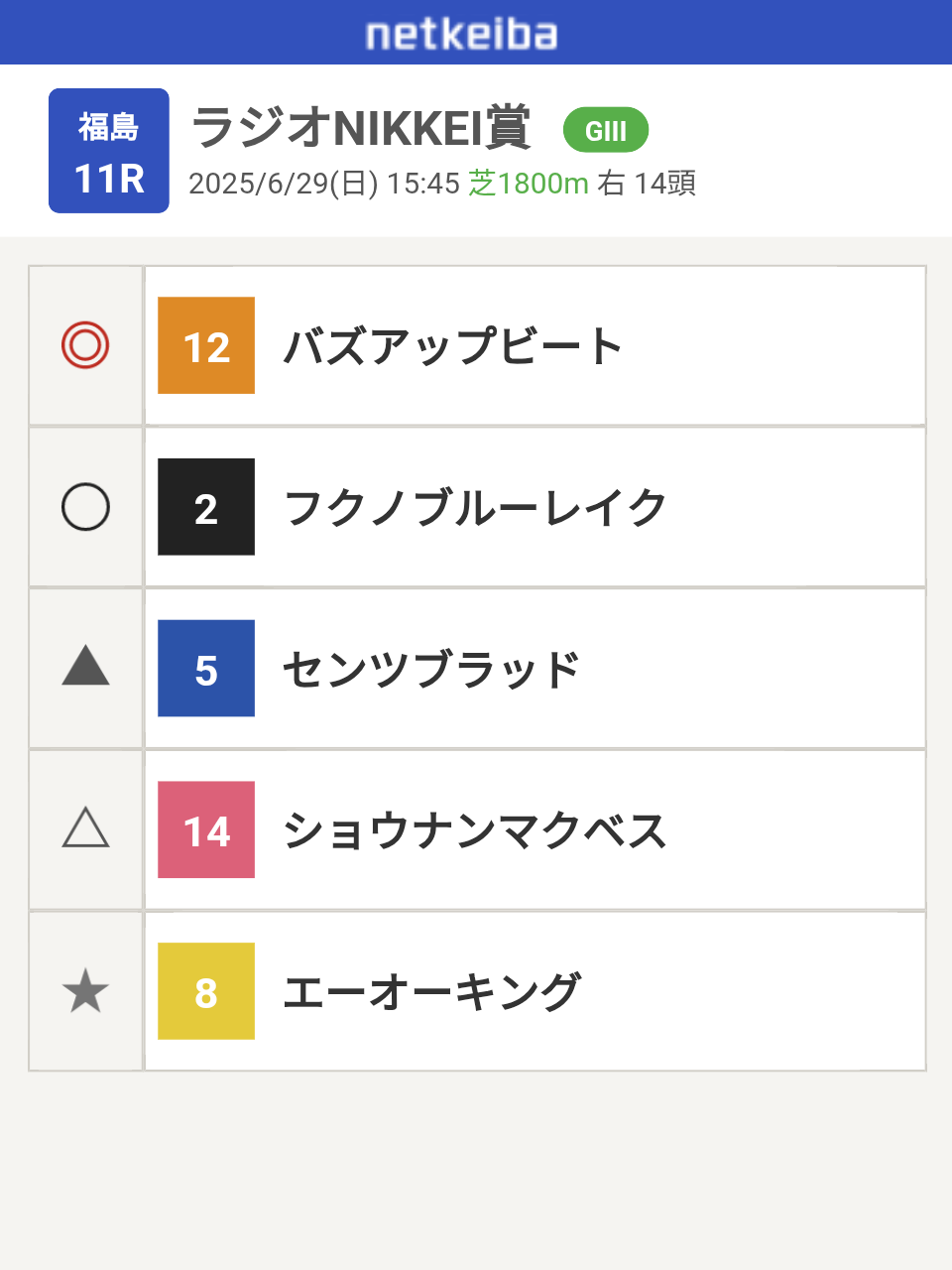 【競馬】UMAJO集まれ！Part40【アンチ禁止】