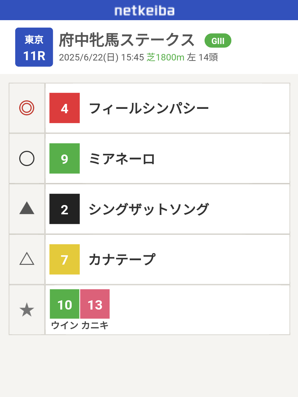 【競馬】UMAJO集まれ！Part40【アンチ禁止】