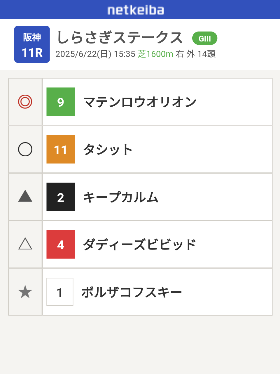 【競馬】UMAJO集まれ！Part40【アンチ禁止】