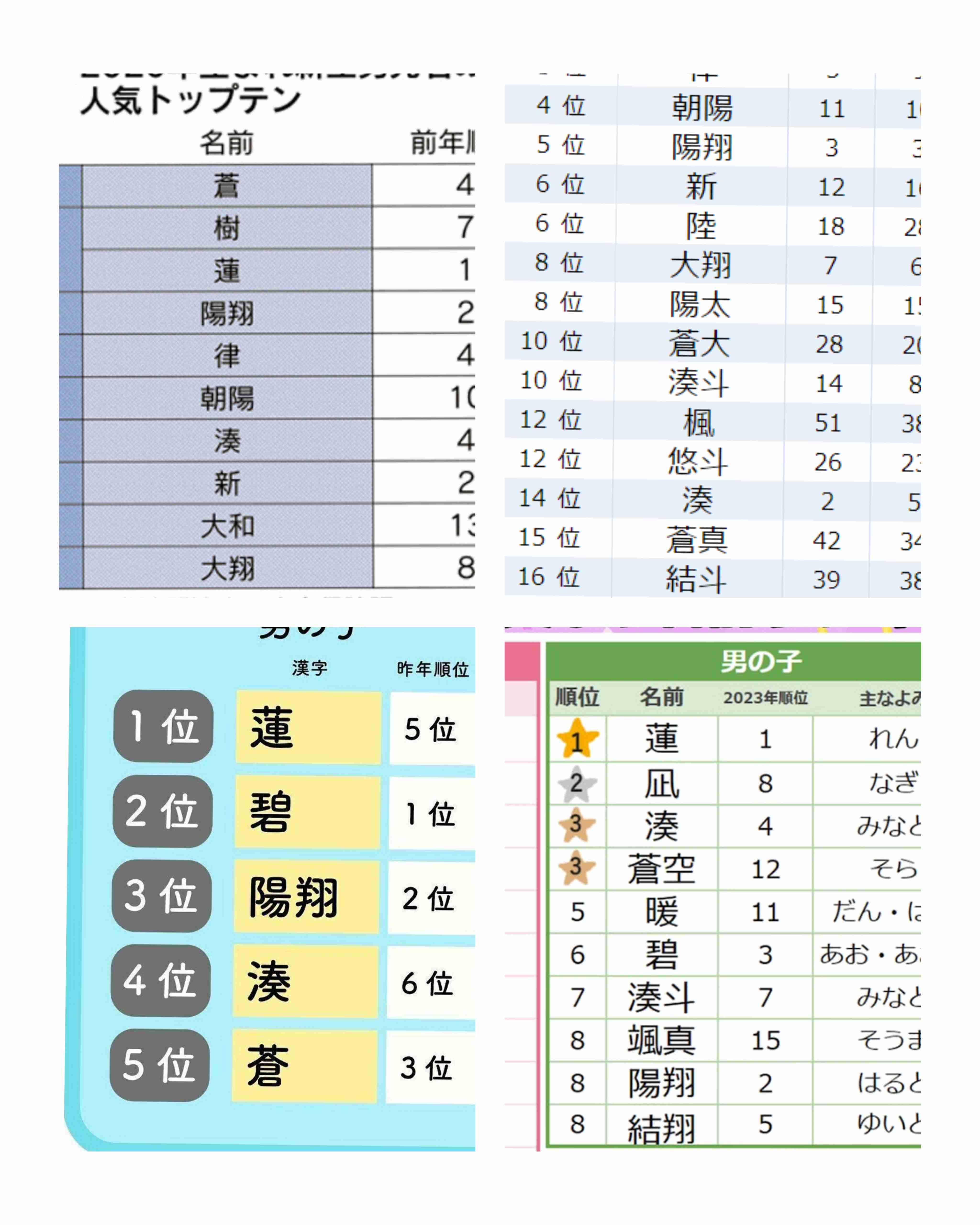 男の子でも女の子でも使える名前教えて!
