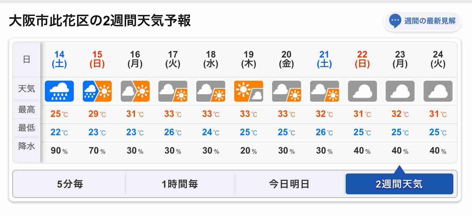 大阪・関西万博の情報交換1ヶ月間しませんか？part3
