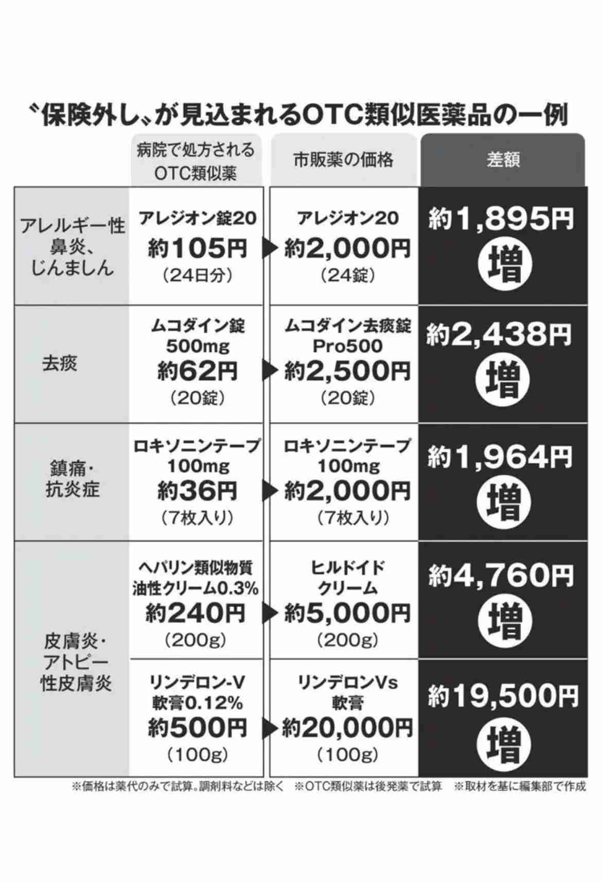 箕輪厚介氏、湿布の保険適用問題で怒り「働いて、働いて、働いて…湿布が9割引きは納得いかない」