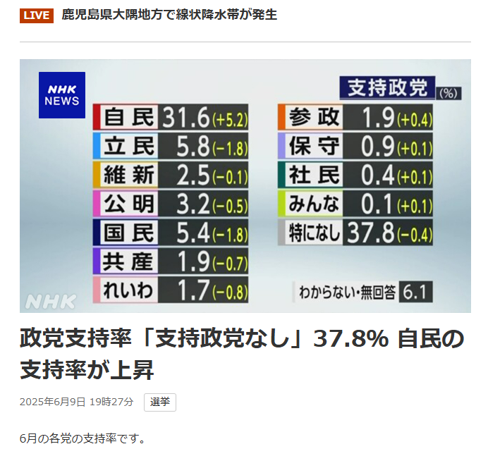 参院選7月20日投開票へ　首相が会期延長しない方針、同日選見送り