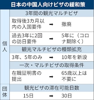 東京がどこも混んでて嫌だ