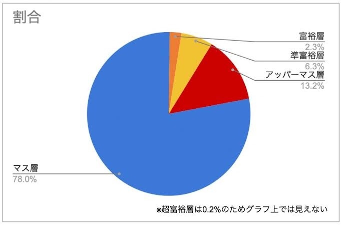 老後資金と子への援助