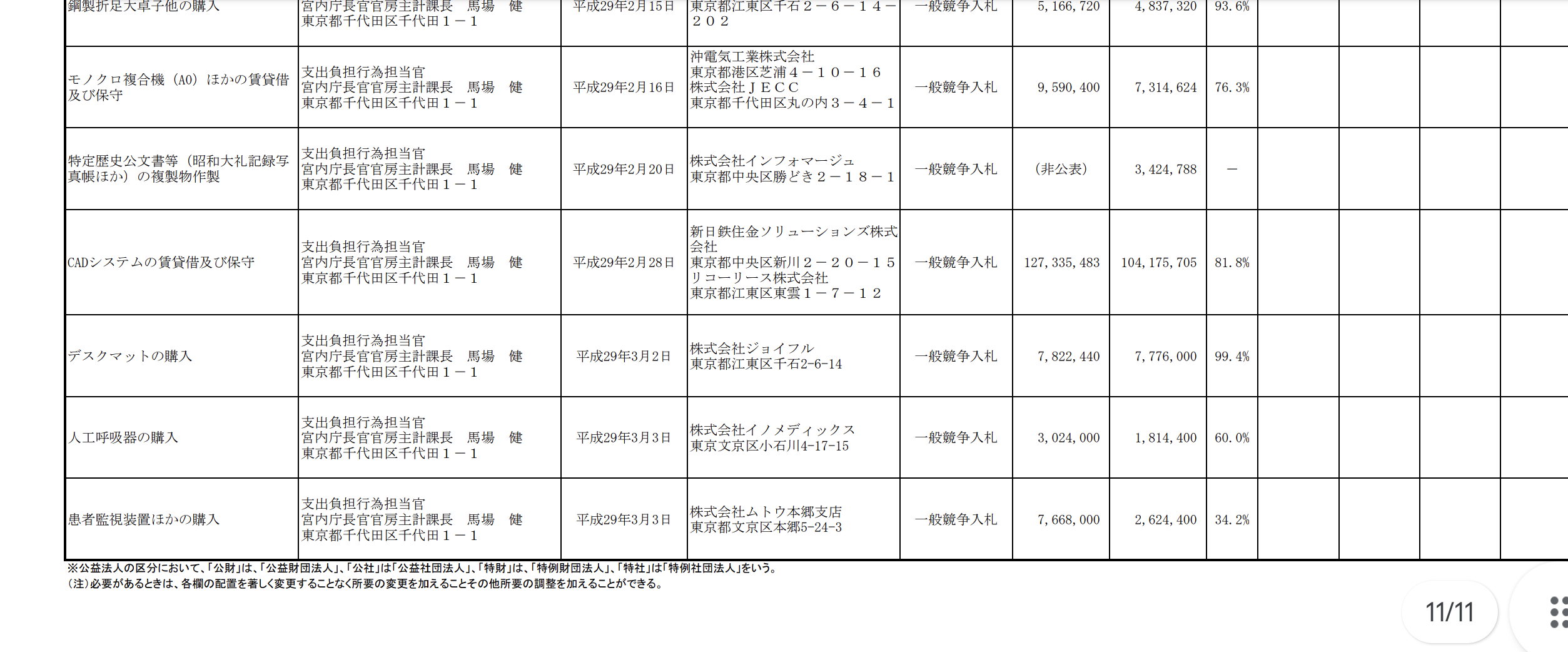 比較されがちなこと