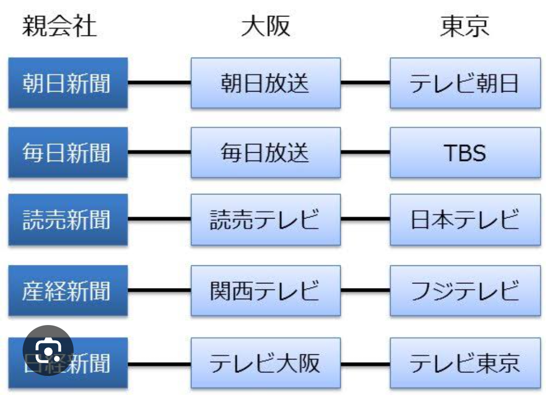 比較されがちなこと