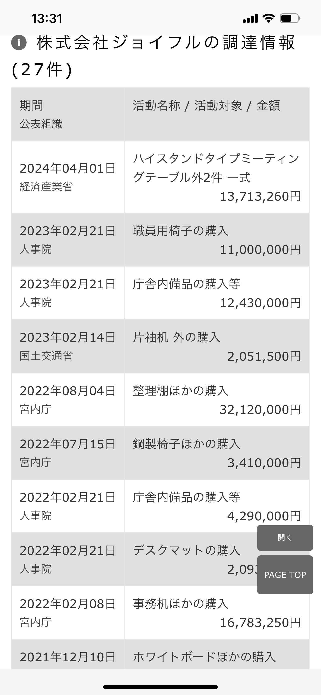 比較されがちなこと
