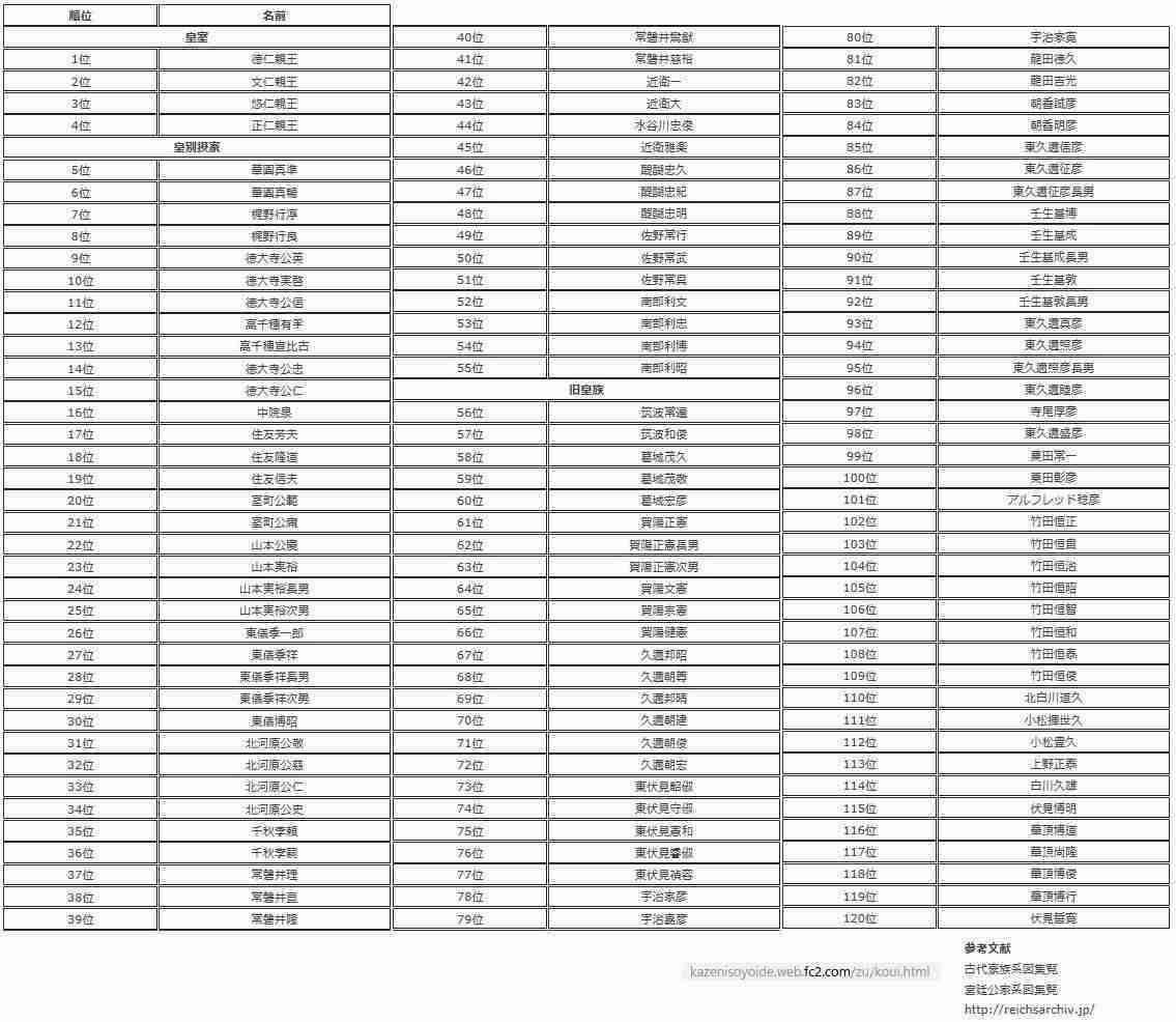 比較されがちなこと