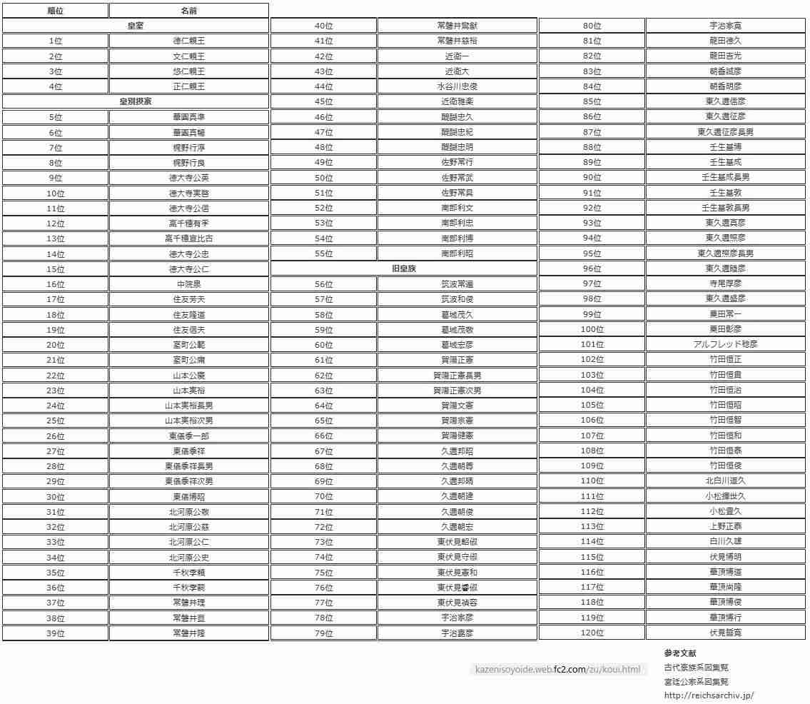 比較されがちなこと