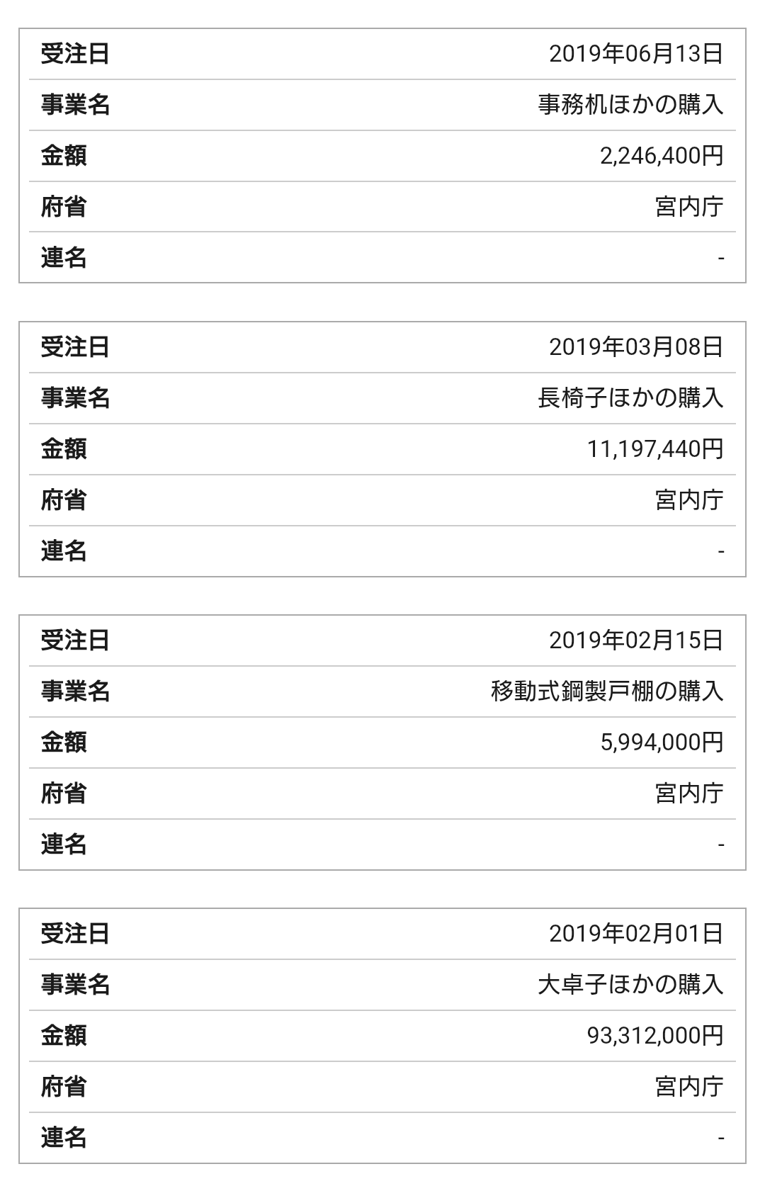比較されがちなこと