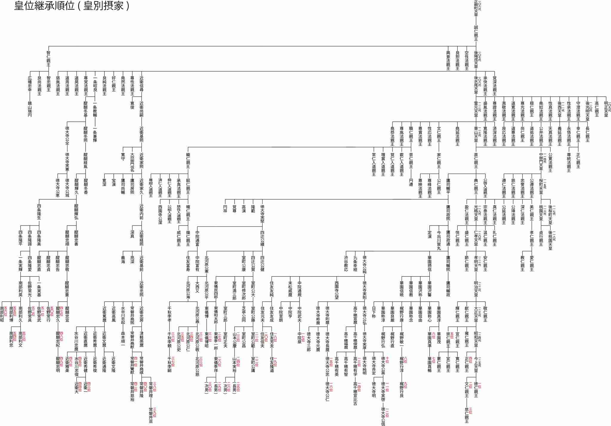 比較されがちなこと