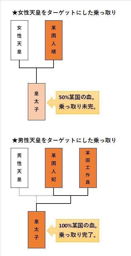 比較されがちなこと