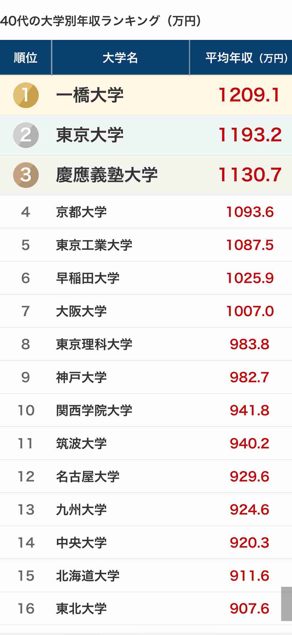 旦那が年収低い職業の人の事を見下すようになった