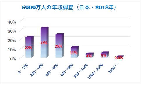 旦那が年収低い職業の人の事を見下すようになった