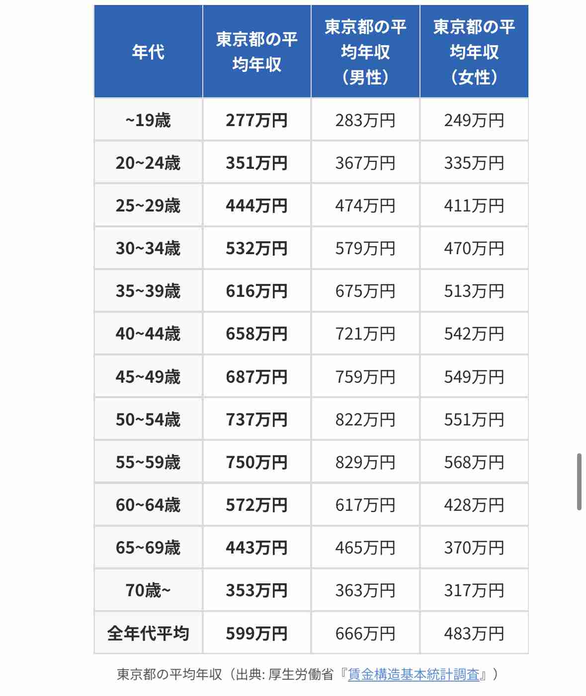 旦那が年収低い職業の人の事を見下すようになった
