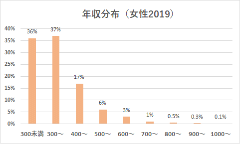 旦那が年収低い職業の人の事を見下すようになった