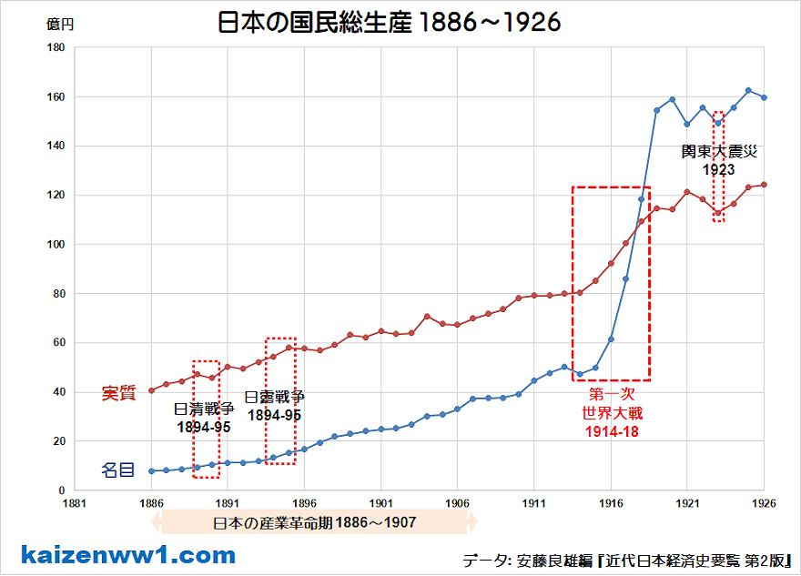戦前の日本を知らなすぎる気がする