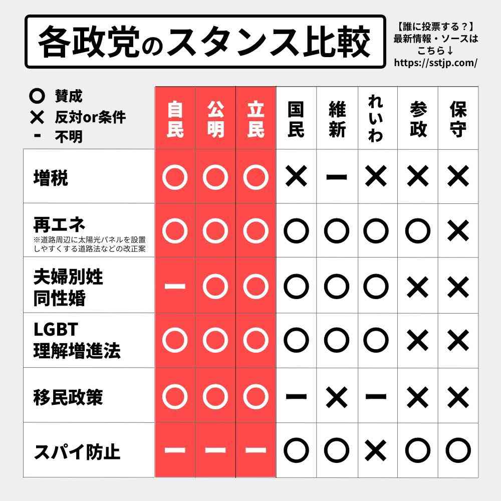 物価下げる必要あるが、消費税減税は「賛同しかねる」＝石破首相