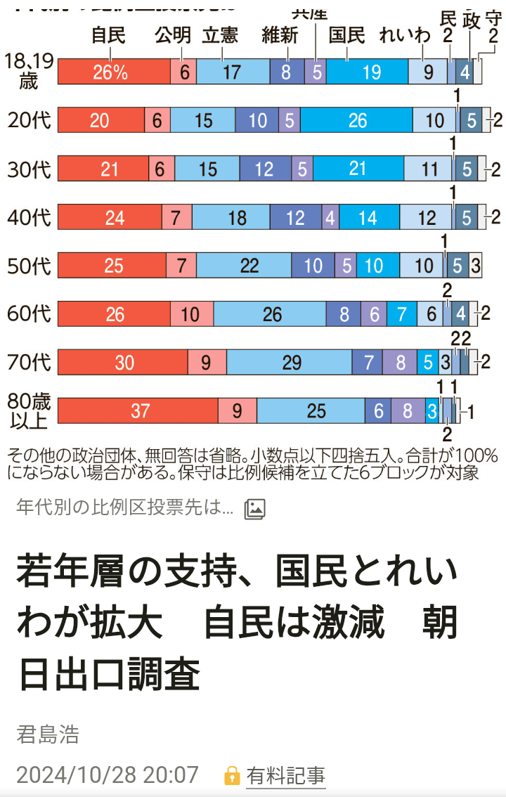 「俺たちに投票しなければ支援はない。あなたは困った人を見殺しにする」と言ってるようだ…石破政権「全国民に2万円給付」に批判殺到の必然