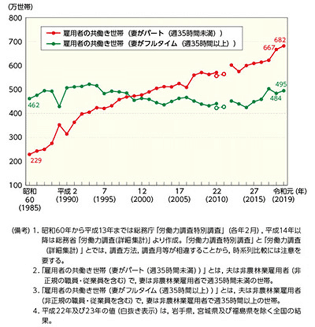正社員共働きで19時まで預けてる人ほとんどいない説