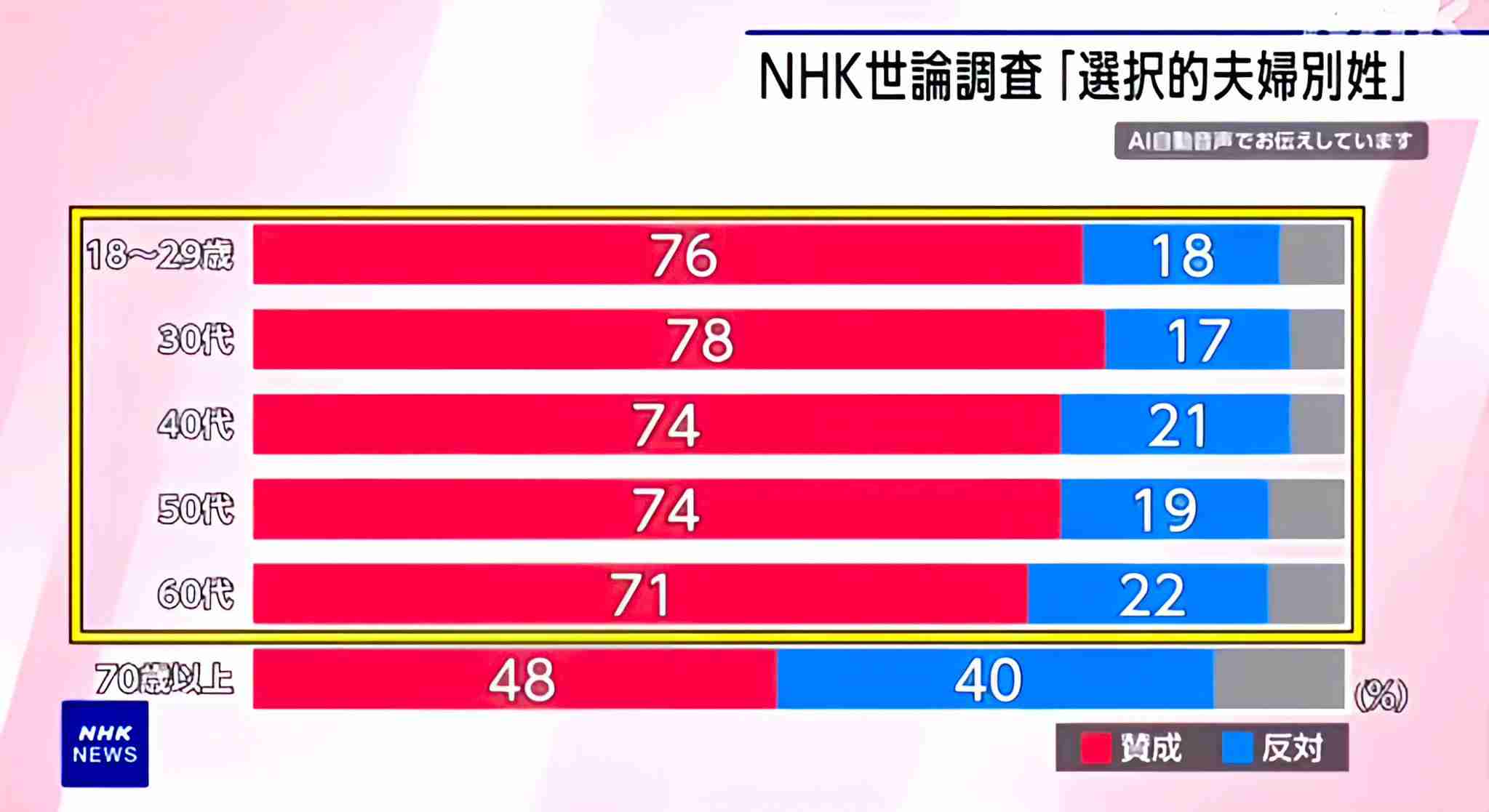 「報道特集」山本恵里伽アナ「私自身、姓を変えずに結婚したい」選択的夫婦別姓に持論