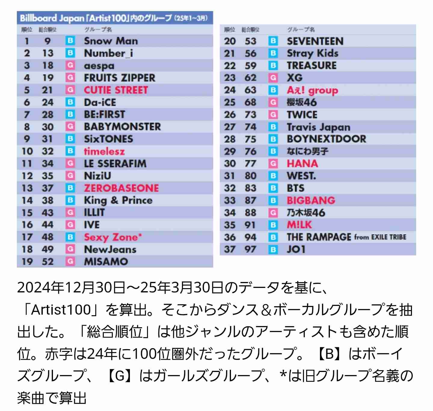 Snow Man初のポップアップイベント開催　東京＆タイなど国内外5都市、8月韓国で開始