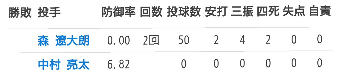 千葉ロッテマリーンズファン集まれ！Part25