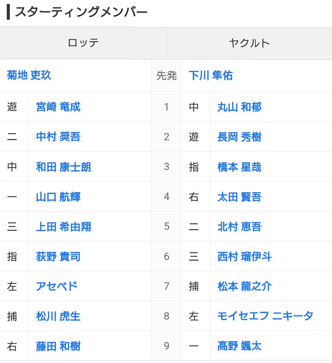 千葉ロッテマリーンズファン集まれ！Part25