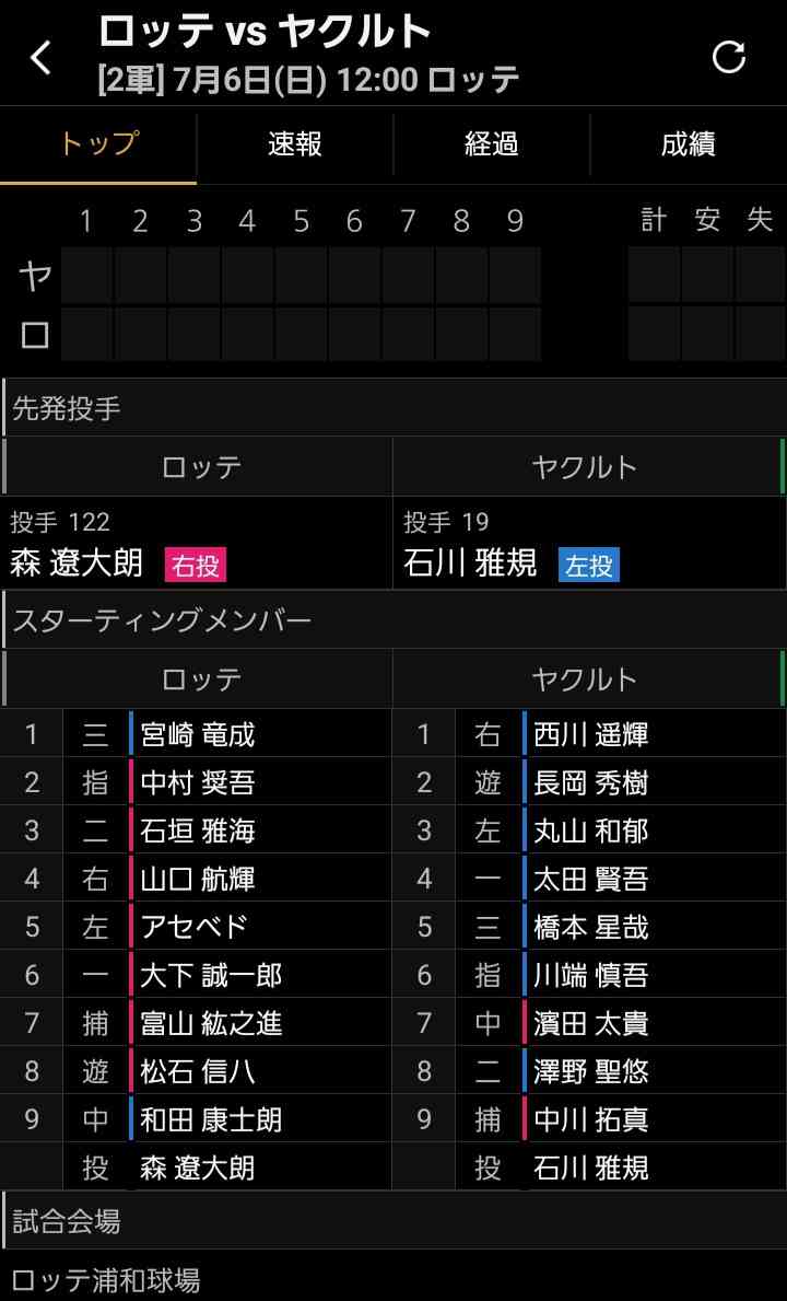 千葉ロッテマリーンズファン集まれ！Part25