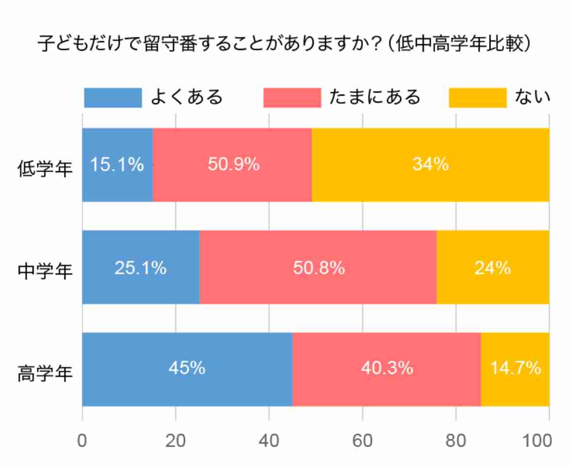 「泣き声が聞こえる」自宅に子ども3人置き去り…両親を逮捕 子どもたちは熱中症疑いで搬送 札幌市