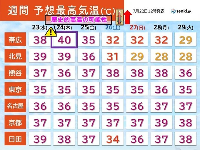 【気候変動】実感した瞬間【地球温暖化】