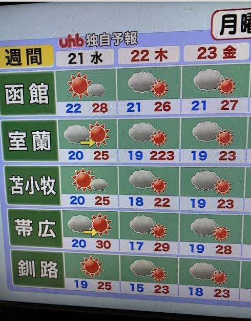 【気候変動】実感した瞬間【地球温暖化】