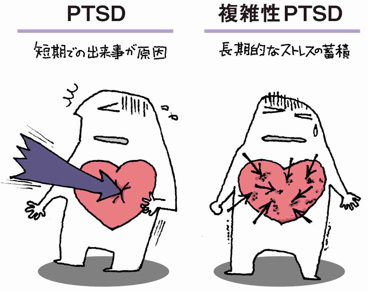 複雑性PTSDの恋愛