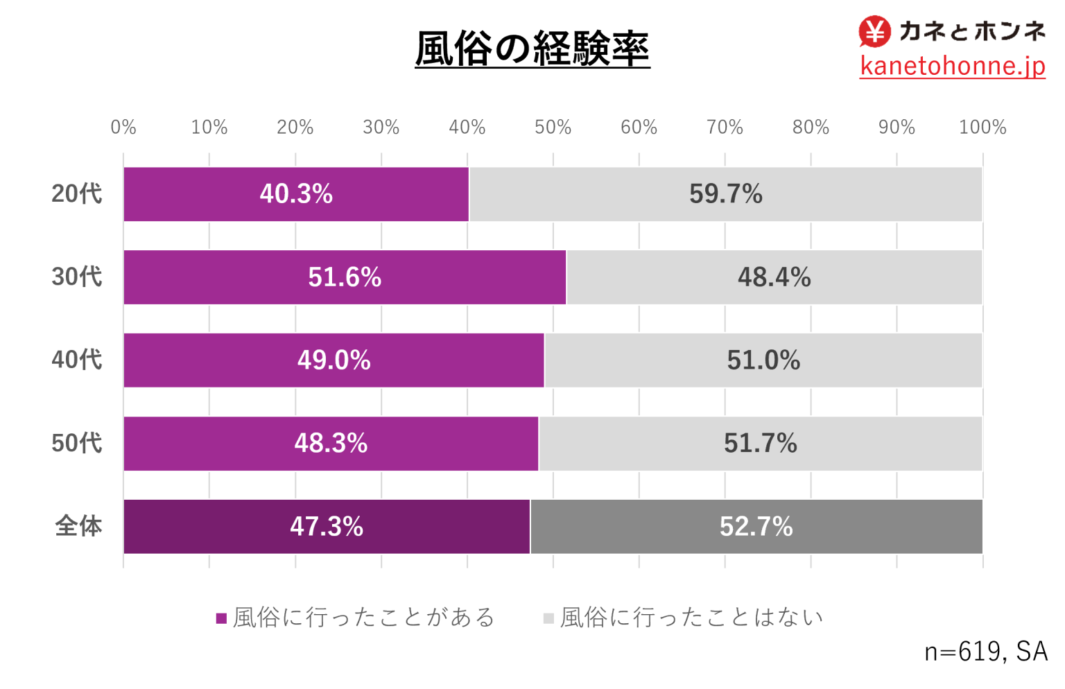 交際経験のない20代男性46.0％の現状に敏腕恋愛コンサル「“恋愛のエンタメ化”が若者の恋愛離れの要因」
