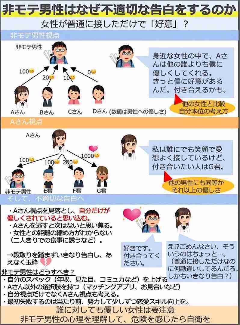 「イヤよイヤよも好きのうち」を信じる男性はなぜ多いのか? 性的同意をめぐる誤解の歴史