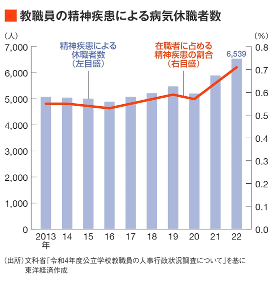 「好みのタイプだった」小学校教師の男（44）が帰宅途中の女子高校生に抱きつくなどした疑いで逮捕「ちょっといいですか」声かける　埼玉・幸手市