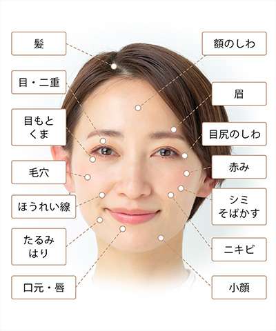リピートしてる美容医療