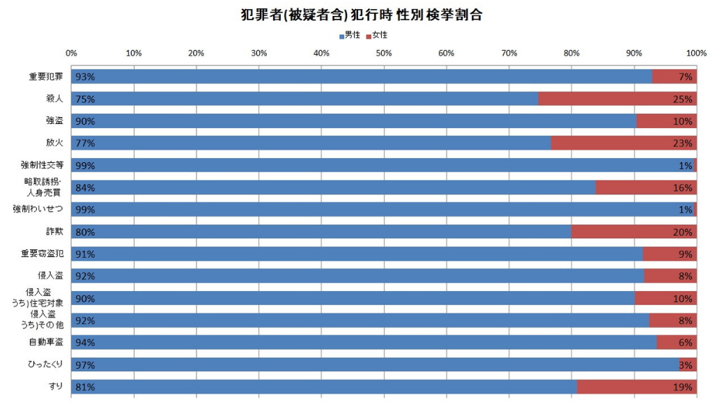 「女性のあおり運転」はなぜ少ないのか？“加害する側の心理”を元教習所指導員が分析。「論理的に解決しようとする男性と比べて」