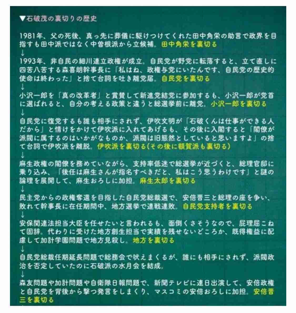 石破首相「だれがここまで自民党を駄目にしたんだ」