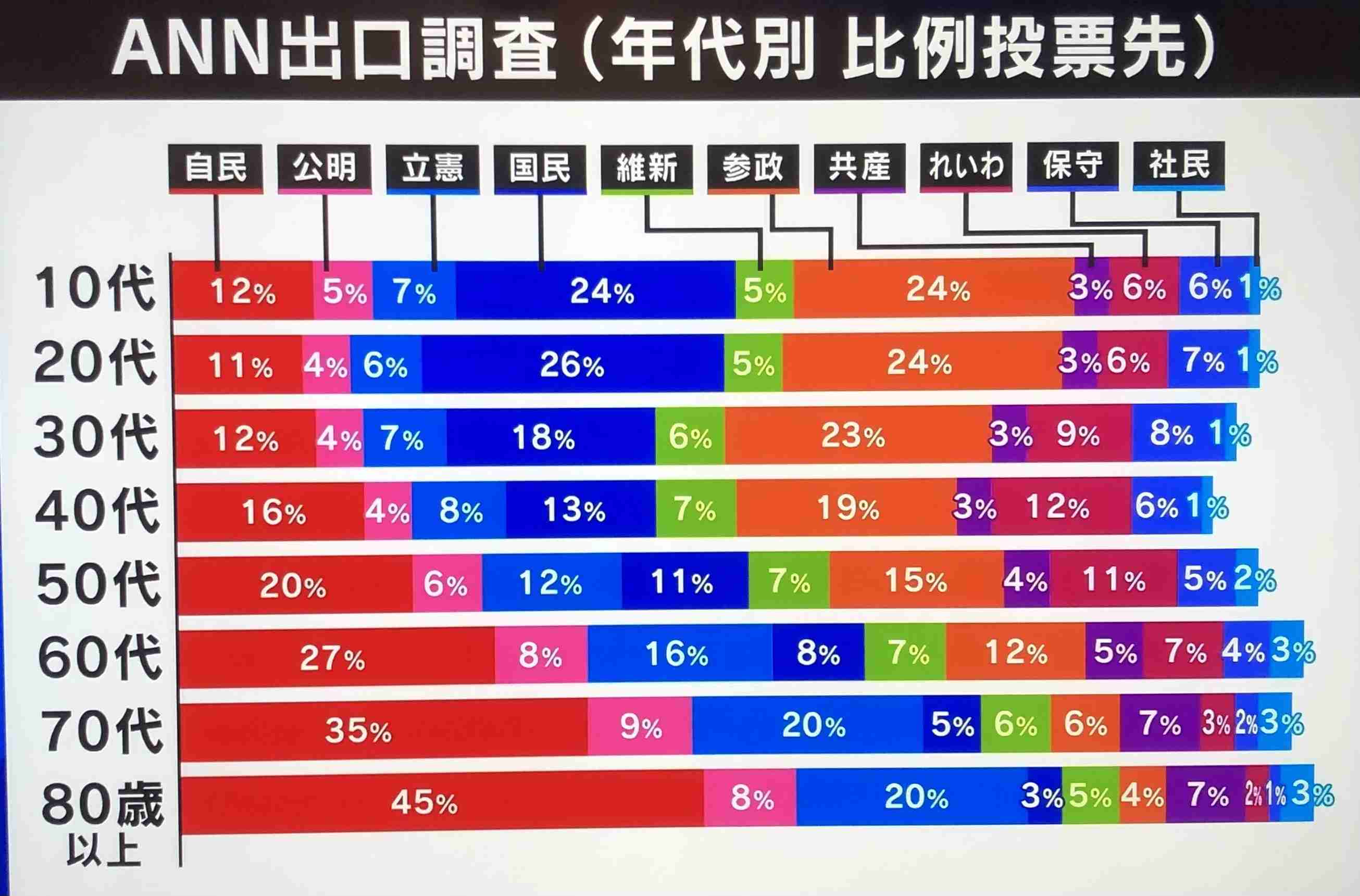 石破首相「だれがここまで自民党を駄目にしたんだ」
