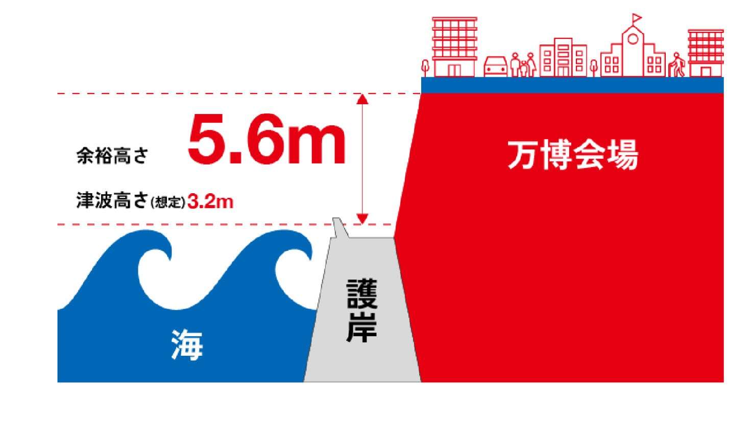 大阪・関西万博、津波到達予想時刻の「7分後」にアナウンス　万博協会が対応を陳謝