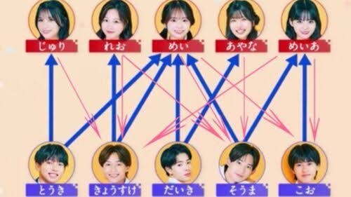 【2025年7月】ABEMA恋愛リアリティショー総合トピ