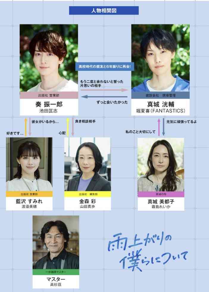 【ドラマ】「雨上がりの僕らについて」を語ろう
