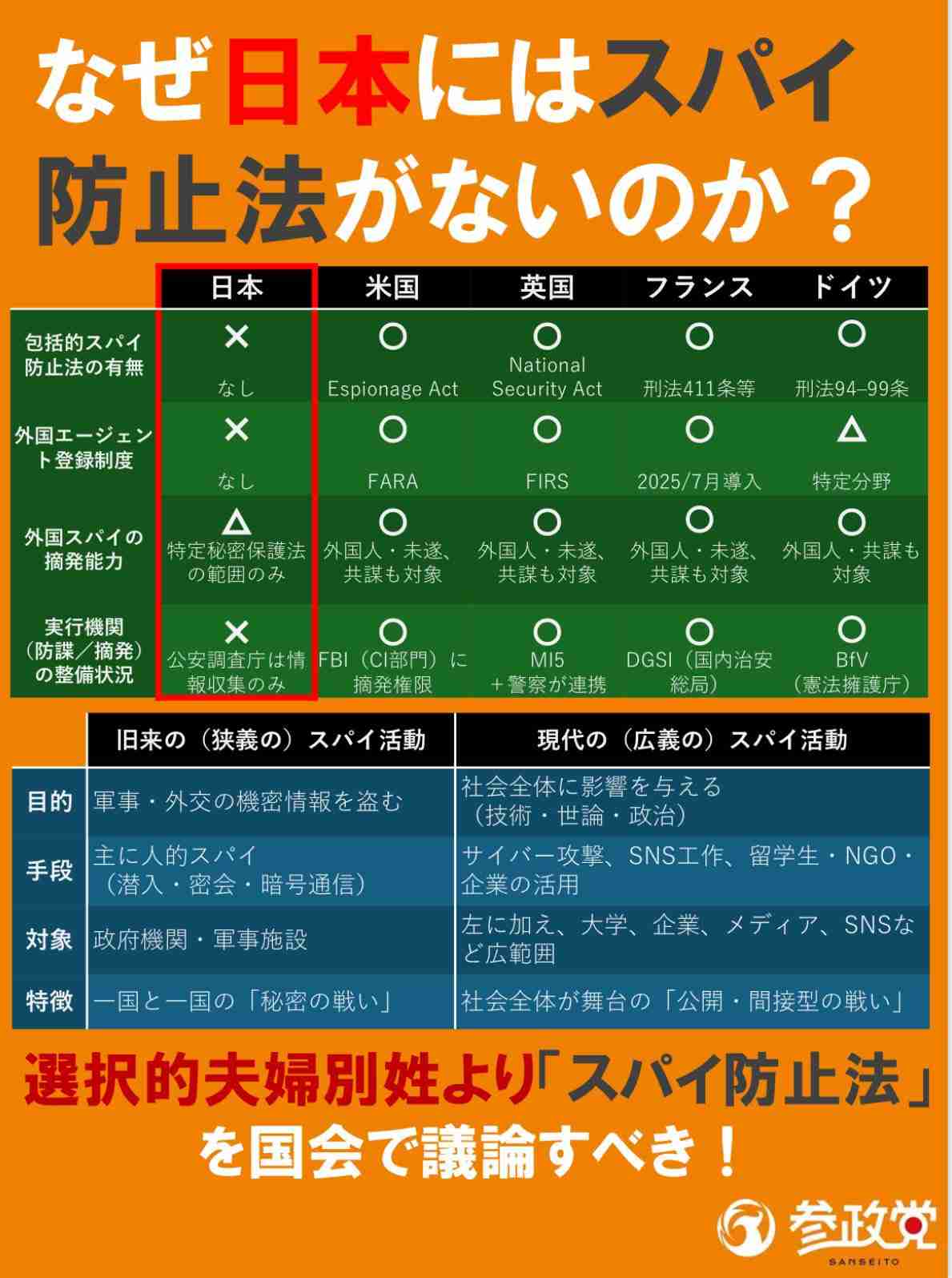 参政党に投票して後悔している人いますか？