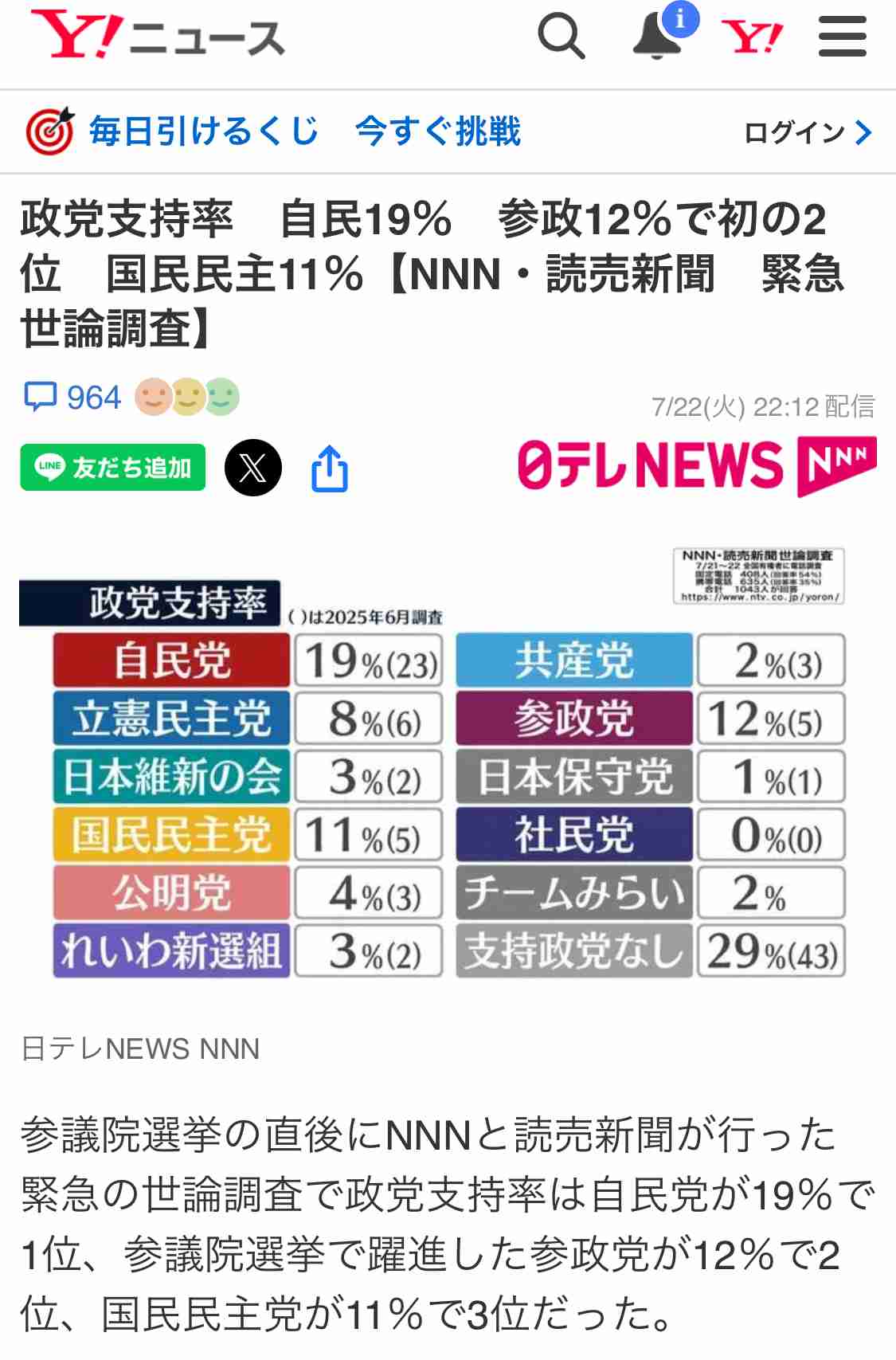 参政党に投票して後悔している人いますか？