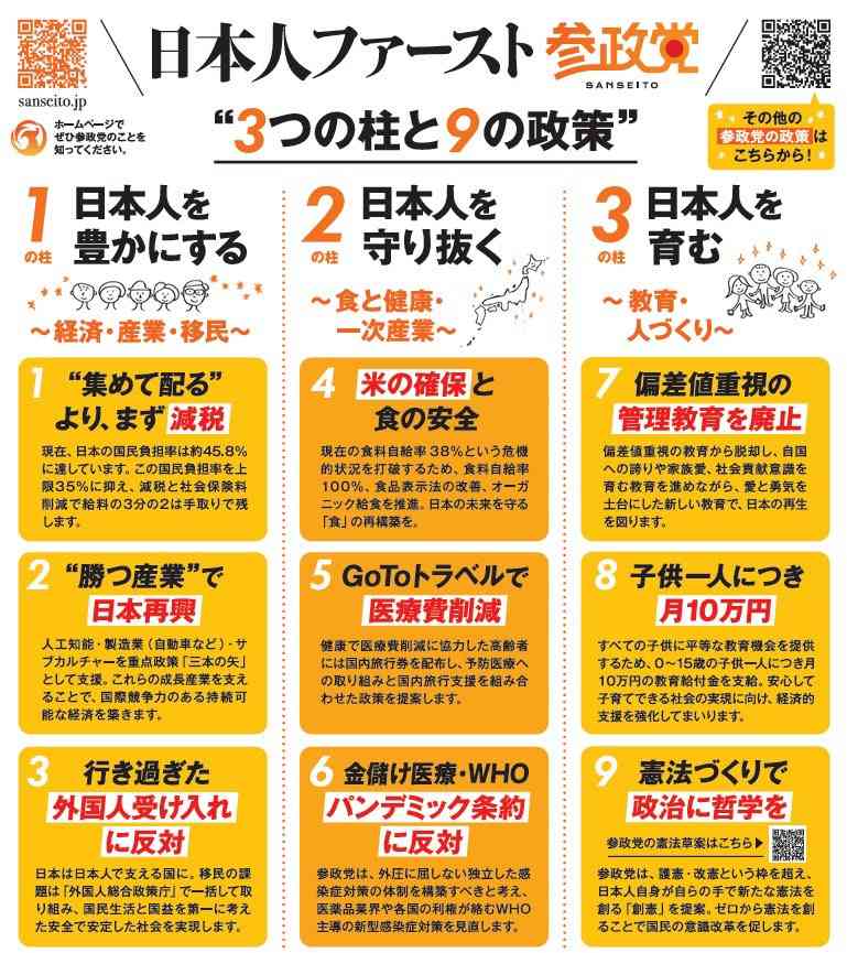 参政党に投票して後悔している人いますか?
