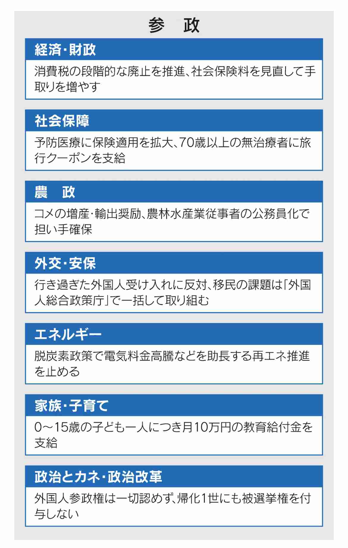 参政党に投票して後悔している人いますか?
