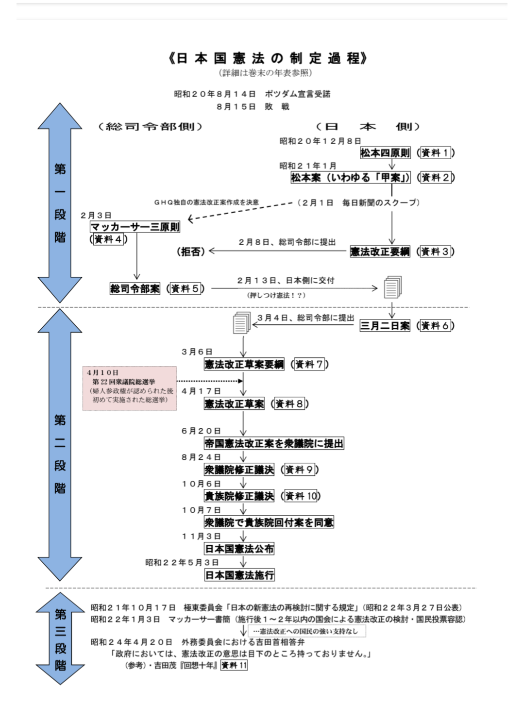 参政党に投票して後悔している人いますか?